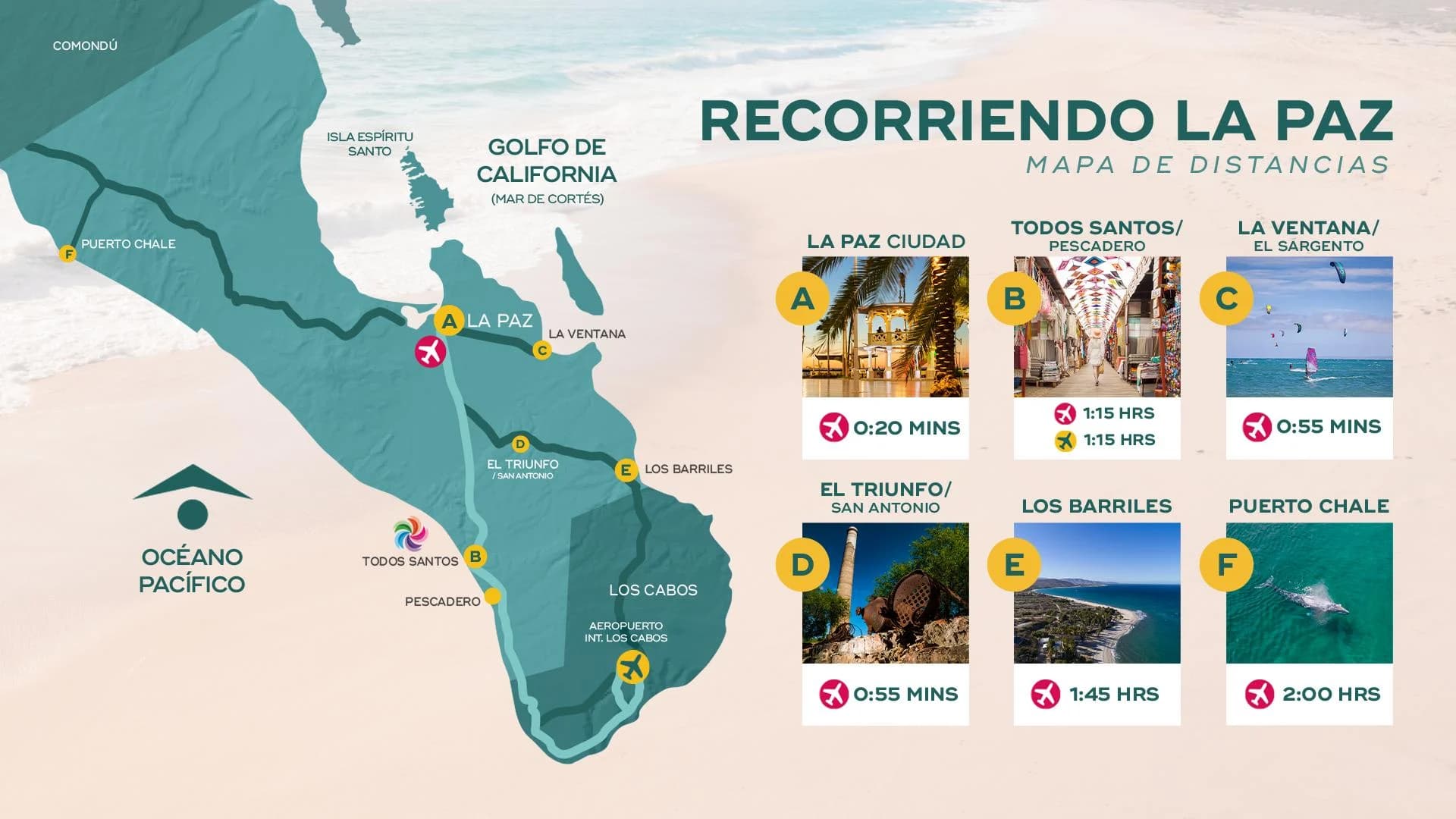 Mapa de distancias desde La Paz, Baja California Sur